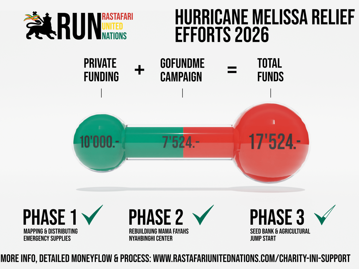 Hurrican Melissa Relief Efforts&nbsp;2026