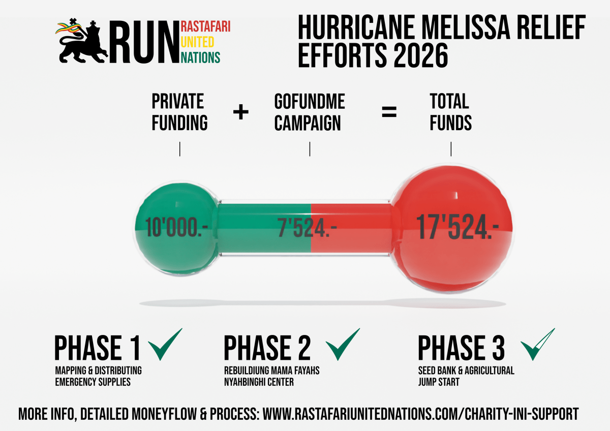 Hurrican Melissa Relief Efforts&nbsp;2026